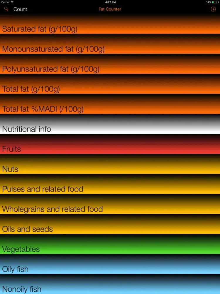 Fat Counter and Tracker iPad 应用截图