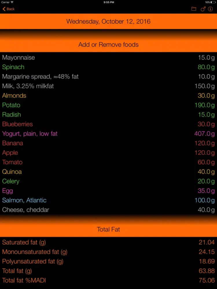 Fat Counter and Tracker iPad 应用截图