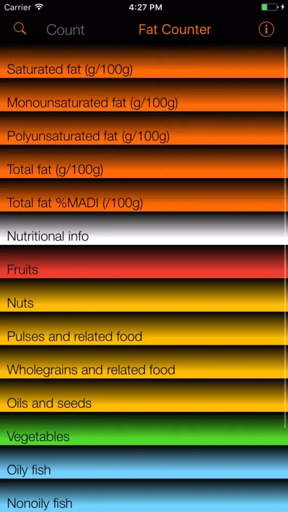 Fat Counter and Tracker应用截图