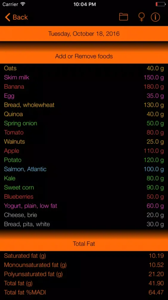 Fat Counter and Tracker应用截图