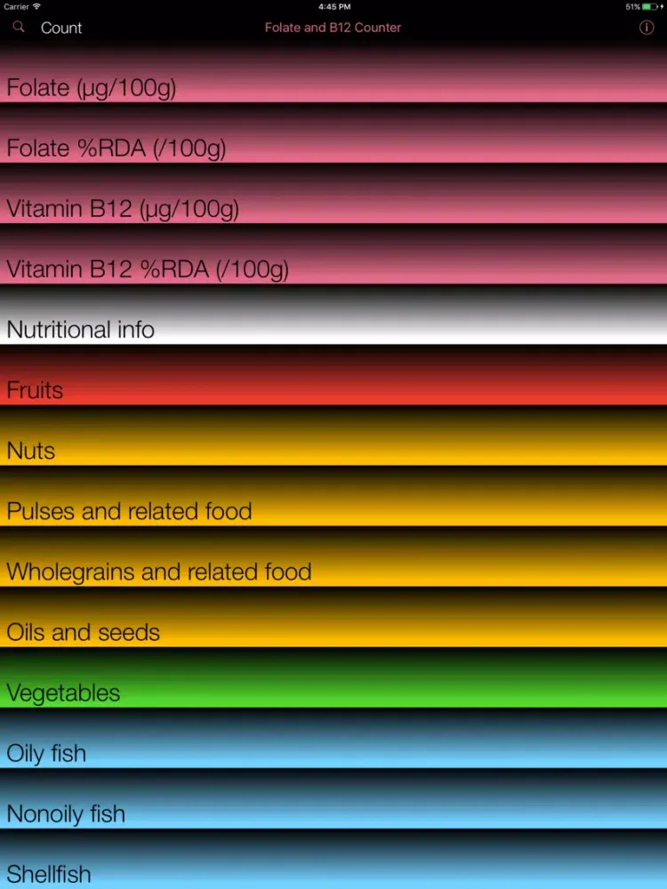 Capturas de tela do Folate & B12 Counter & Tracker iPad 
