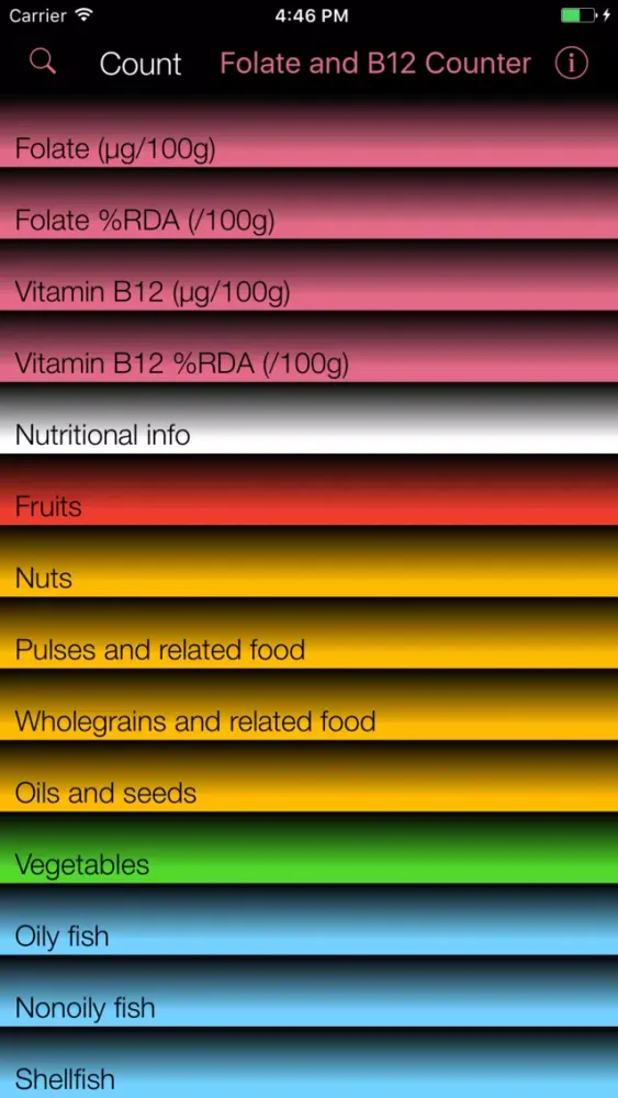 Capturas de tela do Folate & B12 Counter & Tracker