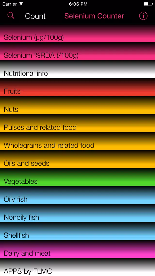Screenshot di Selenium Counter & Tracker for Healthy Food Diets