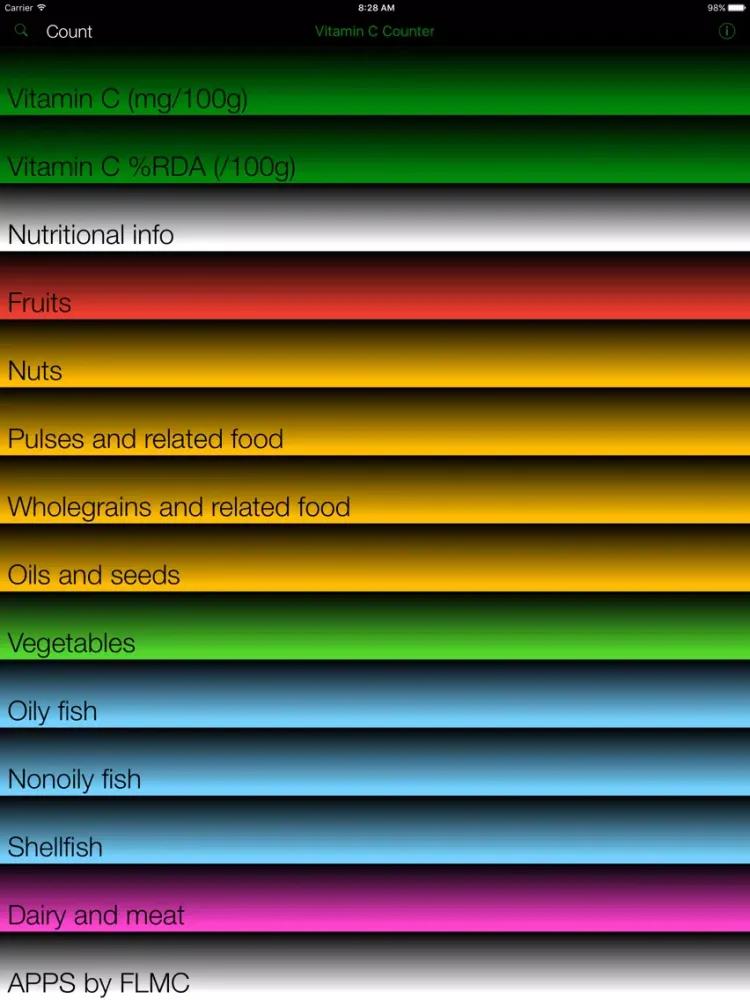Vitamin C Counter & Tracker for Healthy Food Diets iPad 应用截图