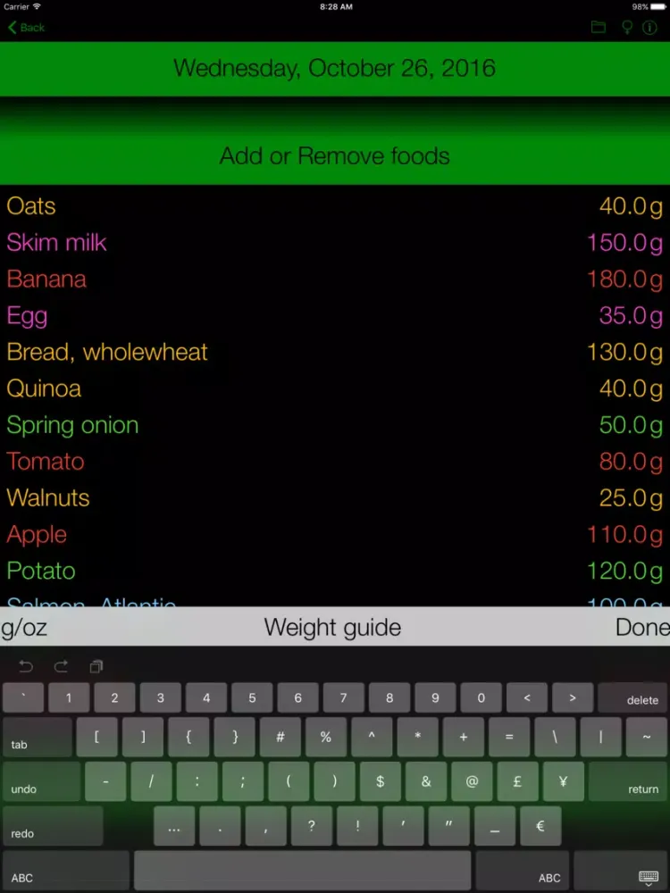 Vitamin C Counter & Tracker for Healthy Food Diets iPad 应用截图