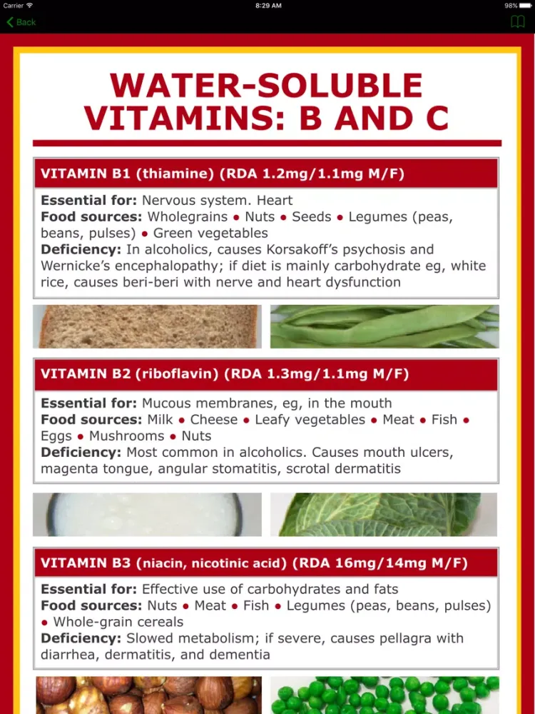 Vitamin C Counter & Tracker for Healthy Food Diets iPad 应用截图