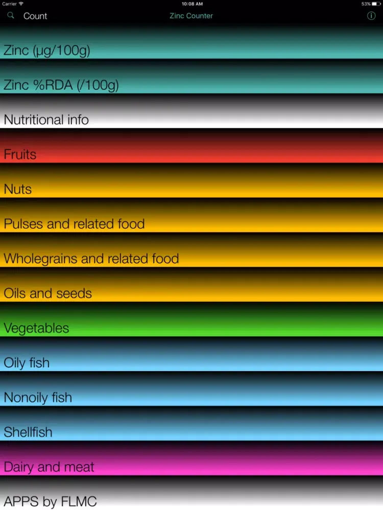 Zinc Counter and Tracker for Healthy Food Diets iPad  سکرین شاٹس