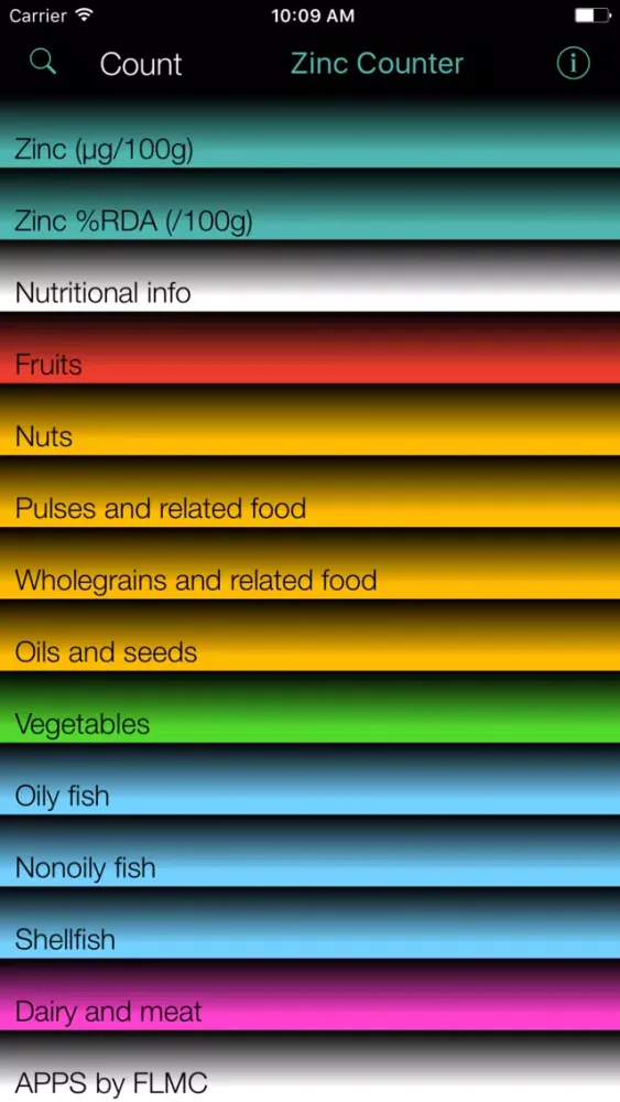 Zinc Counter and Tracker for Healthy Food Diets سکرین شاٹس