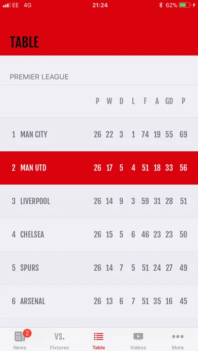 United News 365 Screenshots