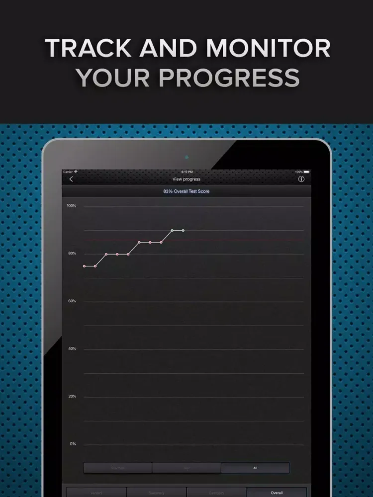 Capturas de pantalla de Theory Test 2021 DVSA Revision iPad 
