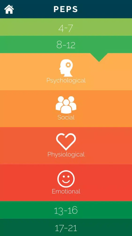 Ảnh chụp màn hình của PEPS Coaching