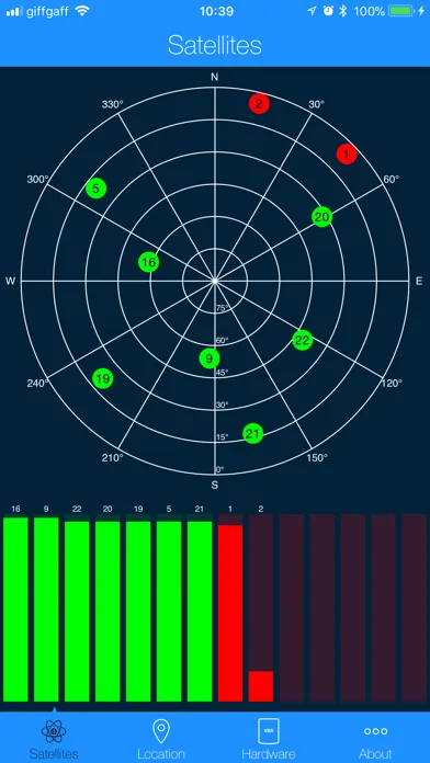 Diagnostics スクリーンショット