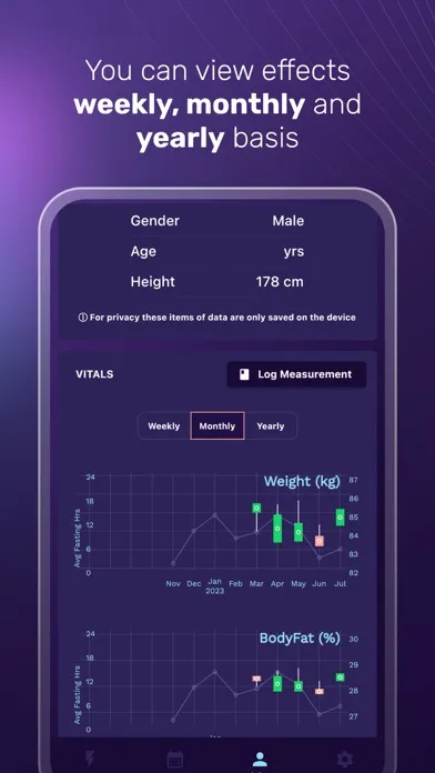 تصاویر LowCal - Fasting Tracker