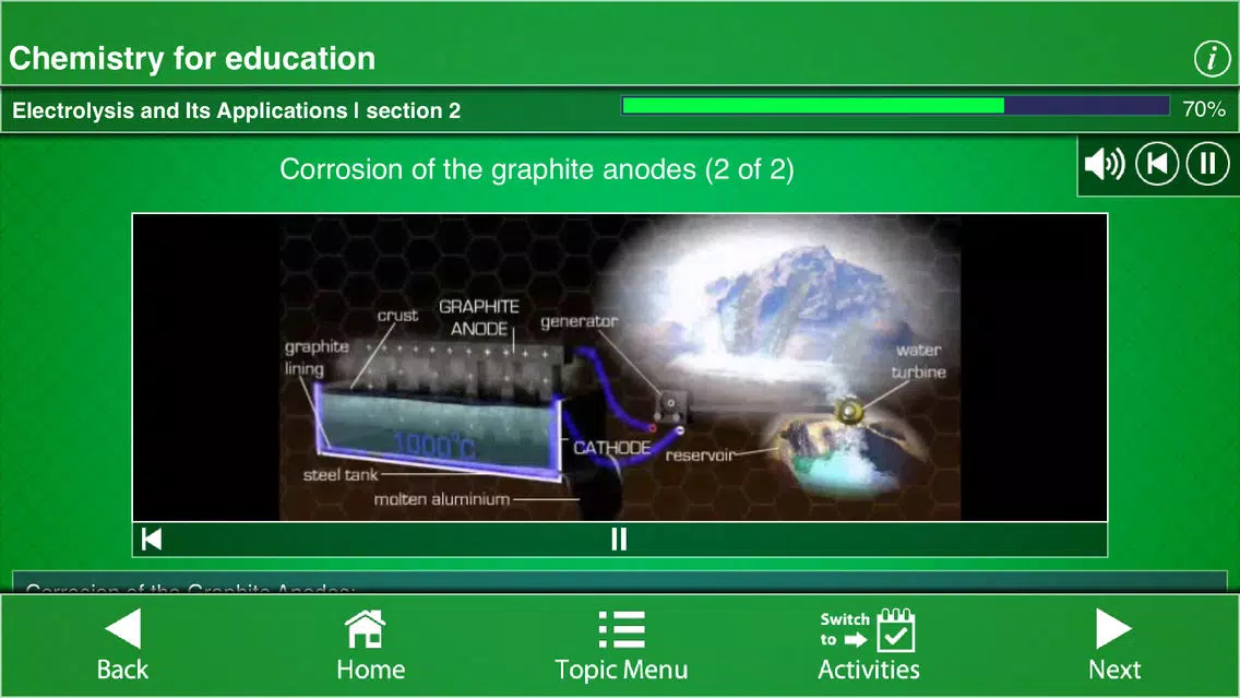 Chemistry - For Education应用截图