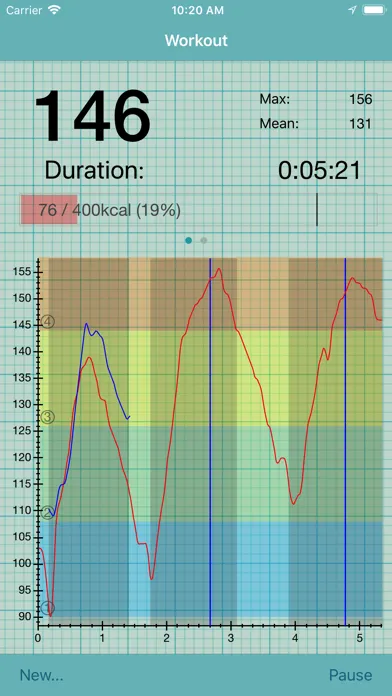 تصاویر Heart Graph