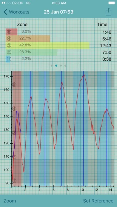 تصاویر Heart Graph