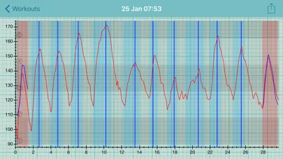 تصاویر Heart Graph