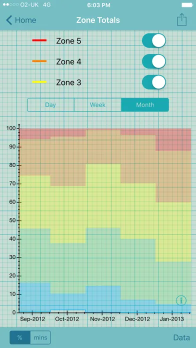 تصاویر Heart Graph