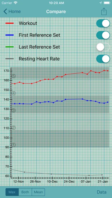 تصاویر Heart Graph