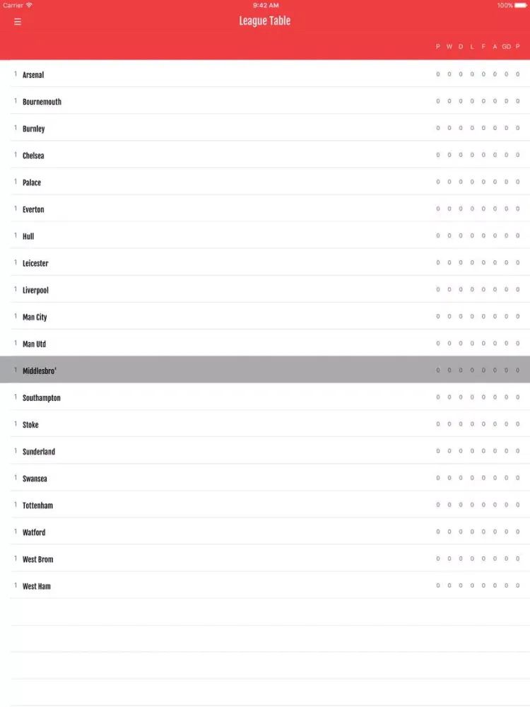 FN365 - Boro News Edition iPad  Ekran Görüntüleri