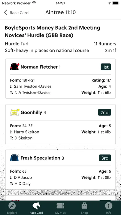 Aintree Racecourse سکرین شاٹس
