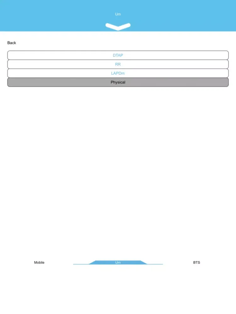 تصاویر NetX iPad 
