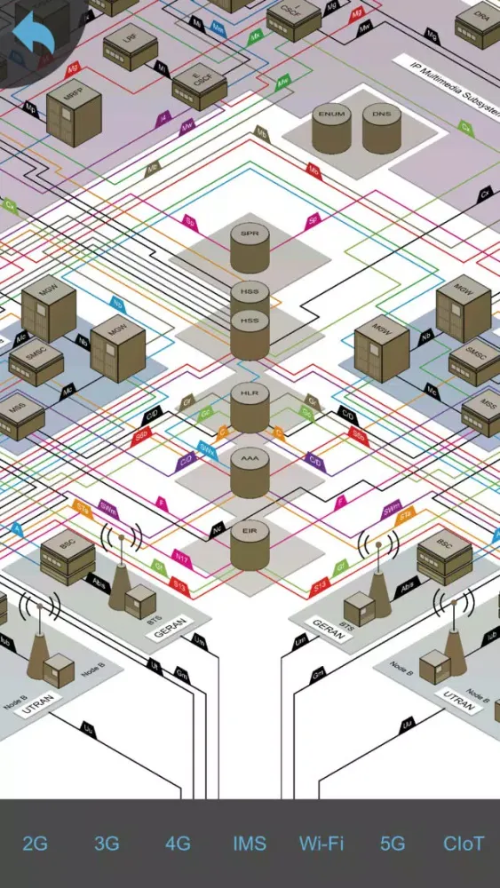 تصاویر NetX