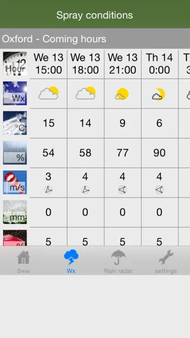 SprayWeatherWise 스크린샷