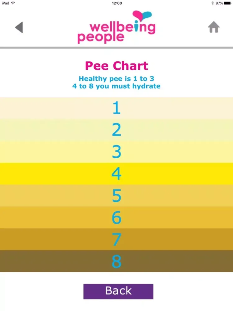 Hydration Quota iPad 應用截圖