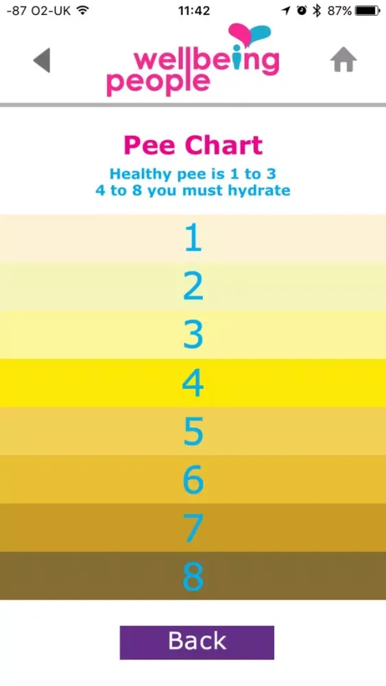 Hydration Quota應用截圖