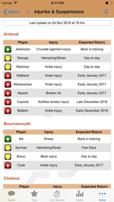 Capturas de pantalla de Online Betting - Your Guide for Sports Betting