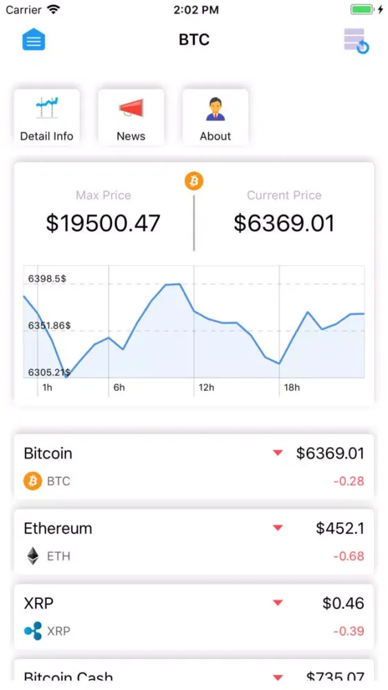 ภาพหน้าจอของ CryptoCoin Online