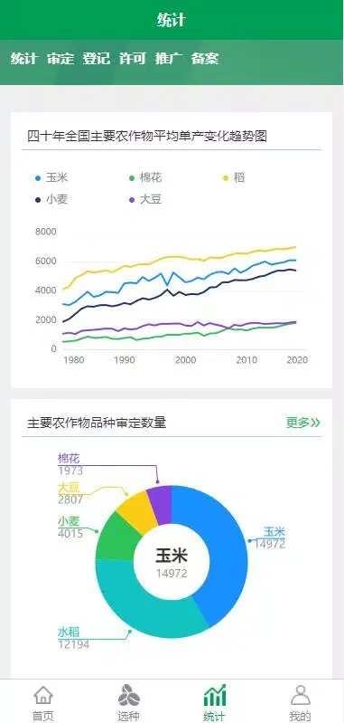 Capturas de tela do 农政通