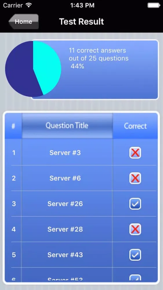 Capturas de tela do CompTIA Server+ Exam Prep