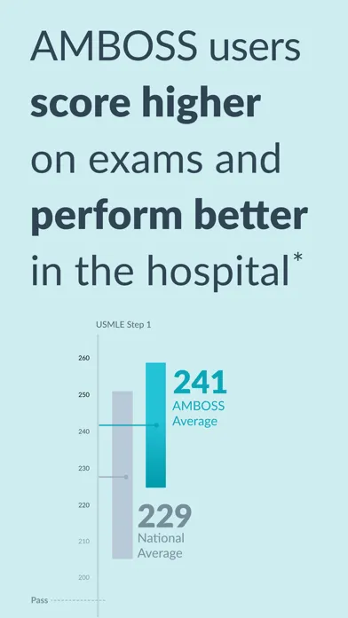 AMBOSS Medical Knowledge Screenshots