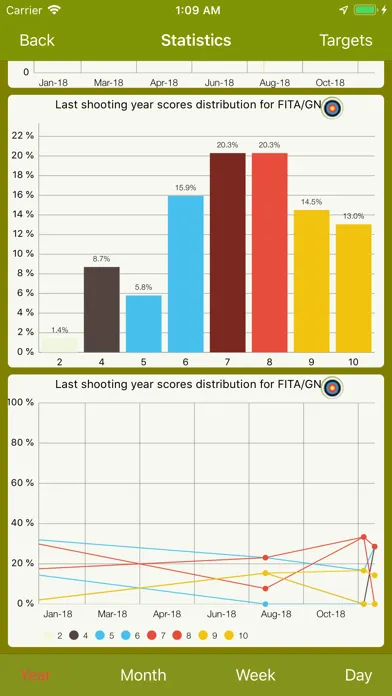 Archery Scoring - Ishi Archery স্ক্রিনশট