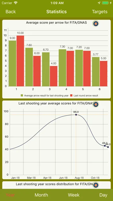 Archery Scoring - Ishi Archery স্ক্রিনশট