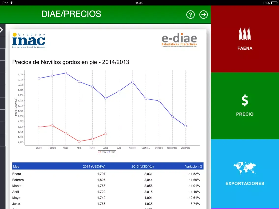 INAC Info iPad  스크린샷
