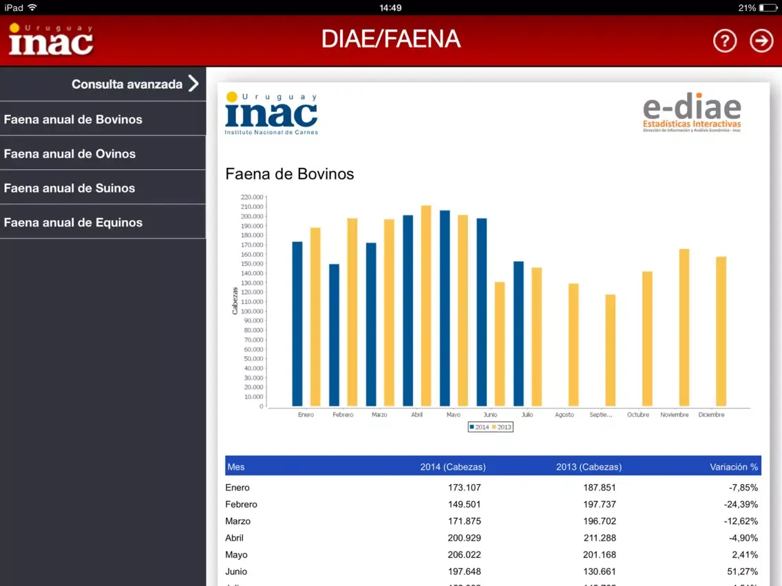 INAC Info iPad  스크린샷
