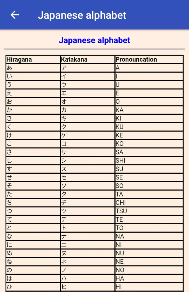 Tangkapan layar English Japanese phrasebook