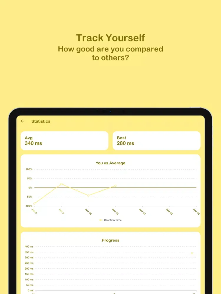 Zrzuty ekranu Brainess - A Human Benchmark iPad 