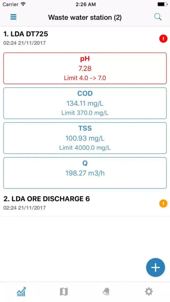 Captures d'écran de LDA CMS