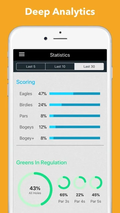ภาพหน้าจอของ Golf GPS ++