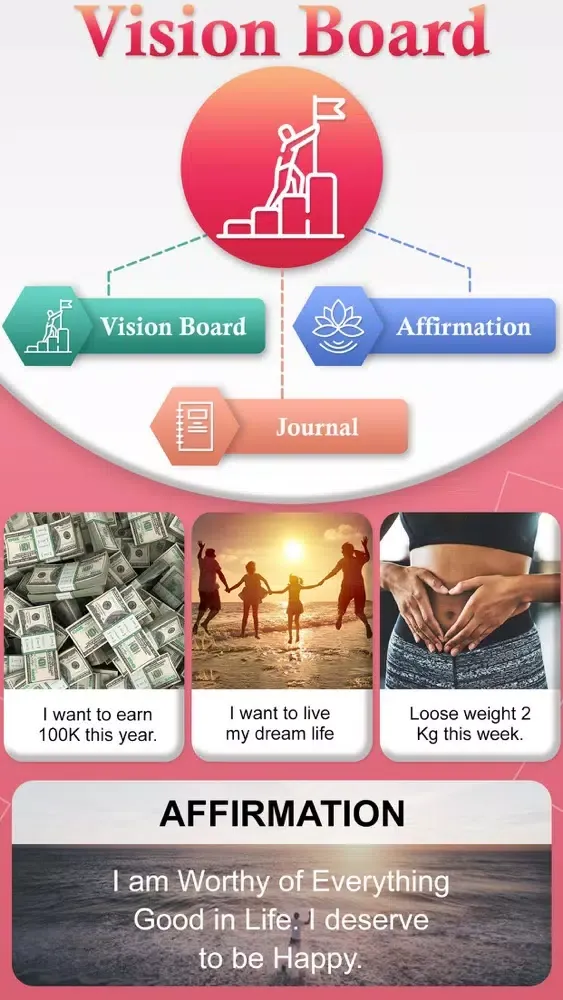 Personal Vision Board Creator应用截图