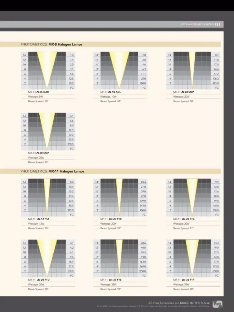 Capturas de pantalla de Vista Professional Landscape Lighting Catalog iPad 