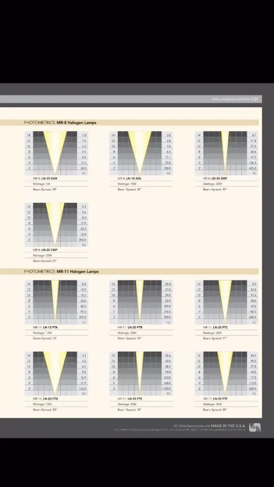 Capturas de pantalla de Vista Professional Landscape Lighting Catalog
