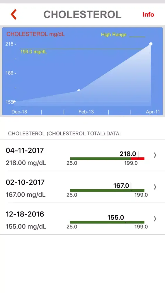 VitalSignz Health Data Tracker Screenshots