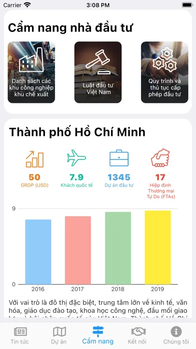 Investment Project in HCMC स्क्रीनशॉट