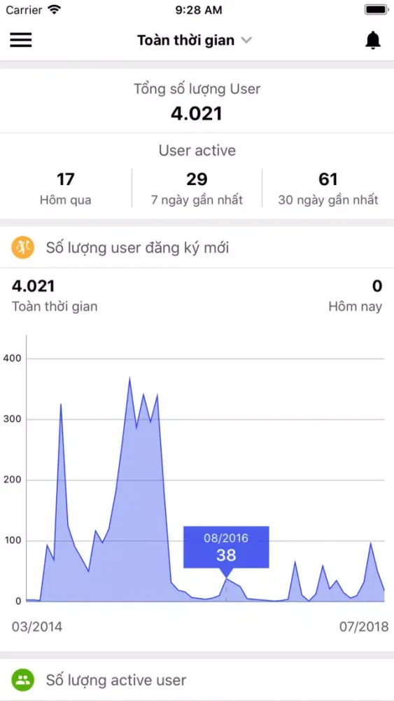 MISA Golf Monitor Screenshots