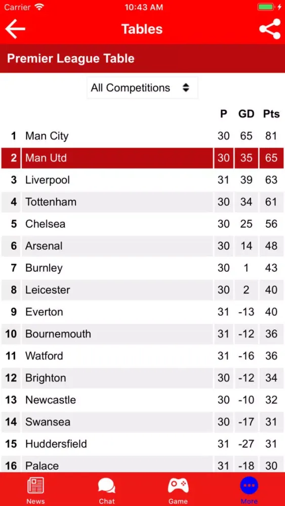 Captures d'écran de Man Utd Channel